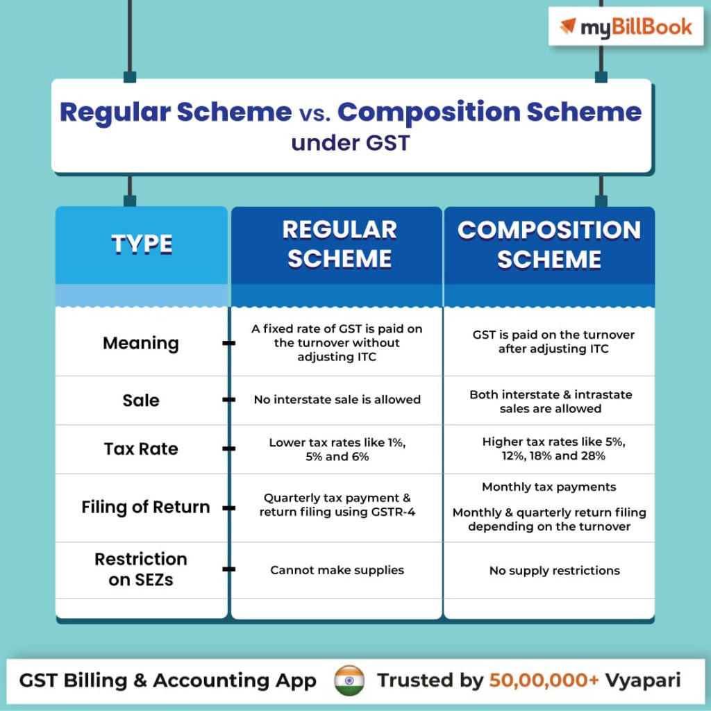 Regular Scheme VS Composition Scheme under GST