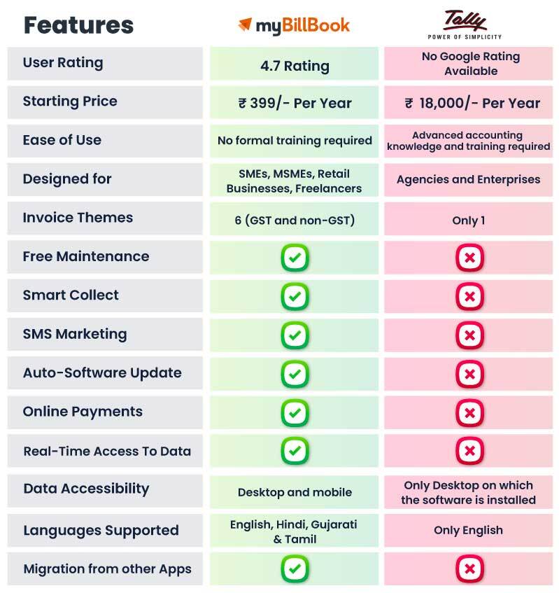 tally vs mybillbook