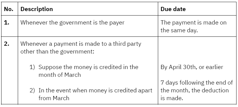 Due date of deposit of TDSÂ u/s 194CÂ