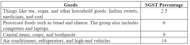 SGST applicable to several products